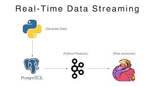 Building a Real-Time Data Streaming Pipeline using Kafka Flink and Postgres  Stream 100K records