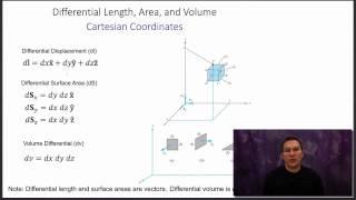 EE3310 Lecture 4a Integral Vector Calculus