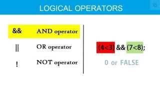 Logical Operators in C