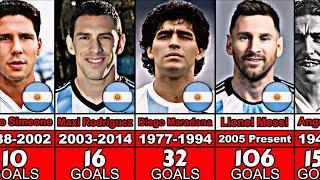 Argentinas National Football Team Top Scorers of All Time