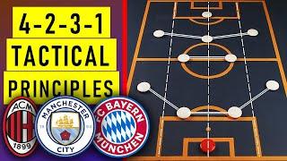 Why the 4-2-3-1 Is the Most Used Formation in Modern Football  4231 Tactics Explained 