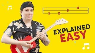 How to Read a Guitar Tab for 3-string Guitars Loog Guitar School