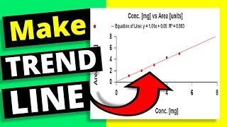 How to make a Trendline In Google Sheets -  Google Sheets Graph Tutorial  