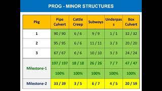 Presentation Of SwatExpressWay