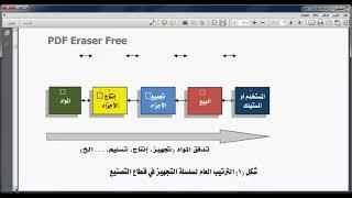 إدارة سلسلة التجهيز التعريف والاهمية والاهداف