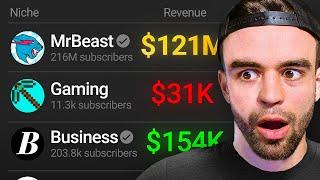 How Much YouTube Pays You For 1000 Views 2024