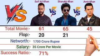 Saif Ali Khan vs Shahrukh Khan vs Amir Khan Comparison 2021  New Comparison