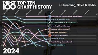 2024 US Hot 100 Top 10 Chart History + Streaming Radio & Sales