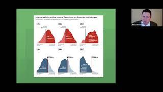 Political Partisanship in the United States