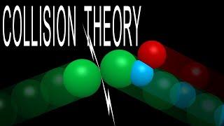 Collision Theory What basic behaviors are required of particles in order to react?