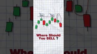 Liquidity Sweep Trading Strategy #shorts #trading #intradaytrading
