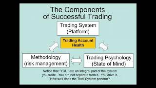 What Holds Your Trading Back?