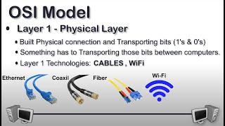 Layer 1 of the OSI Model - Physical Layer  OSI Model Explained  What is OSI Model