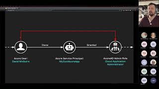 TEC Talk Azure Attack Paths Explained