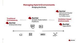 Ansible BetterTogether RHACM