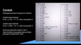 Berkenalan dengan Primbon Salaki-Rabi Upaya Mengenal Perjodohan Warisan Leluhur Jawa