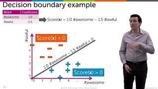 Decision boundaries