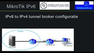 IPv6 to IPv4 tunnel broker op MikroTik configuratie