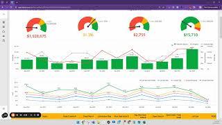 Reveal Your True Ad Spend ROI with Motii Reporting Studio