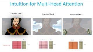 Visual Guide to Transformer Neural Networks - Episode 2 Multi-Head & Self-Attention