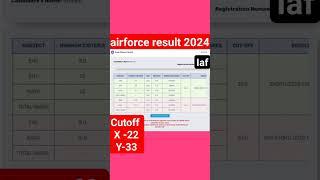Airforce cut-off Indian Airforce Result 2024  iaf Result status agniveer result 2024