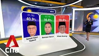 Malaysia GE15 Incumbent prime minister Ismail Sabri Yaakob retains his Bera seat