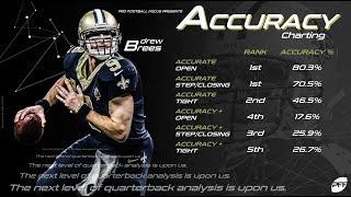 How we grade quarterback accuracy  PFF