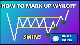 3 MIN SIMPLE WYCKOFF - SMART MONEY CONCEPTS