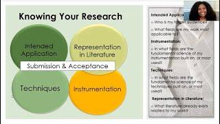 How to Publish Research Articles Fast Know Your Research Part 1