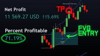 Fair Value Gap Strategy Makes $11000 Trading BTC Beginner