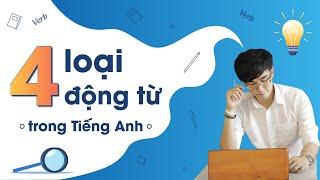 CÁC LOẠI ĐỘNG TỪ TIẾNG ANH   NGỮ PHÁP TOEIC  ANH LE TOEIC