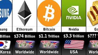 Top Assets by Market Cap 2024