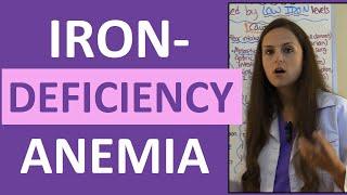 Iron Deficiency Anemia Treatment Nursing Pathophysiology Symptoms w Nursing Interventions