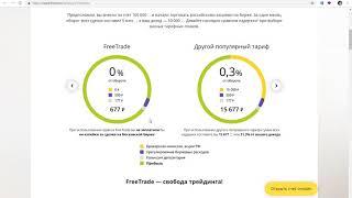 Открыл брокерский счет по бесплатному тарифу FreeTrade для торговли на фондовом рынке РФ