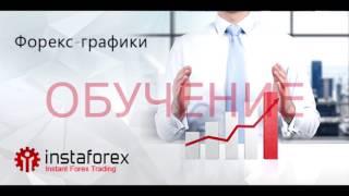 стратегия фбр форекс