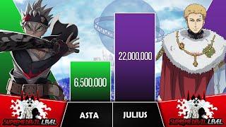 ASTA VS JULIUS Power Levels 2023 Updated I Black Clover Power Scale I Sekai Power Scale