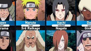 Who defeated the Edo Tensei Characters in Naruto