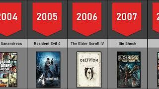 Every Game of the Year Winner 2004-2023 #gameoftheyear #goty #viral