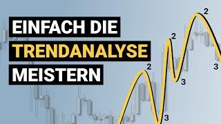 ALLES was du brauchst Trendanalyse verstehen und nutzen  Florian Kasischke