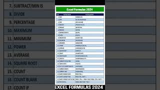 MS Excel Formulas 2024 #msexcel #msexceltricks #excelformulas #excelformula #excelhacks #exceltips