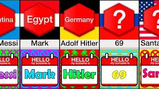 Comparison Banned Names In Different Countries