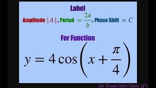 Label amplitude phase shift period for function y = 4 cosx + pi4.