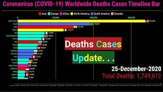 Coronavirus Worldwide Deaths Cases Timeline Bar  25th December 2020  COVID-19 Latest Update Graph