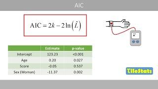 Model selection with AIC and AICc