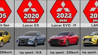 Evolution of Mitsubishi Lancer 1973-2023