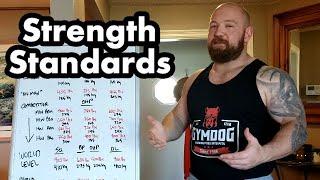 Strength Standards What is Considered Strong? Comparing Novice Competitive and World Class Lifts