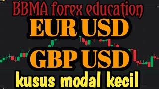 FOREX TRADING TECHNIQUES REENTRY BBMA OMA ALLY FILTER REENTRY BBM bbma zzl#tradingstrategy