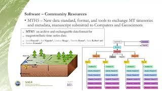 2021 AGU Meeting NSF Resources to Support Portable MT Instrument Experiments & Data Processing