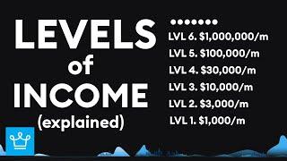 LEVELS of INCOME Explained