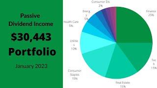 Dividend Income January 2023- $30443 Stock Portfolio